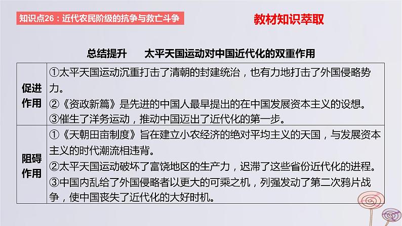 2024版高考历史一轮复习教材基础练第五单元晚清时期的内忧外患与救亡图存第2节国家出路的探索和挽救民族危亡的斗争教学课件第7页