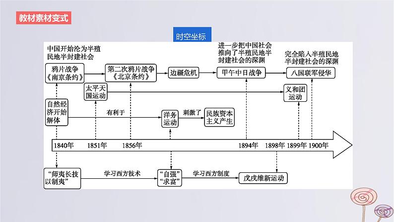 2024版高考历史一轮复习教材基础练第五单元晚清时期的内忧外患与救亡图存第1节两次鸦片战争与列强侵略的加剧教学课件02