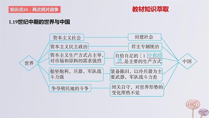 2024版高考历史一轮复习教材基础练第五单元晚清时期的内忧外患与救亡图存第1节两次鸦片战争与列强侵略的加剧教学课件07