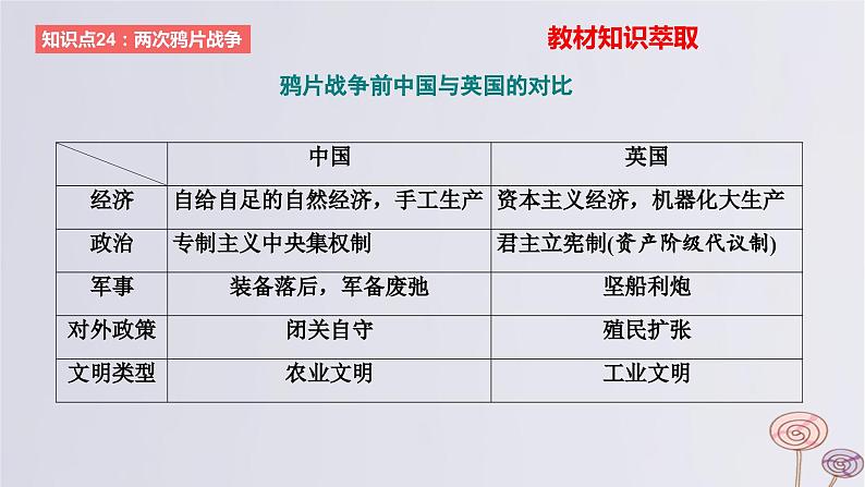 2024版高考历史一轮复习教材基础练第五单元晚清时期的内忧外患与救亡图存第1节两次鸦片战争与列强侵略的加剧教学课件08