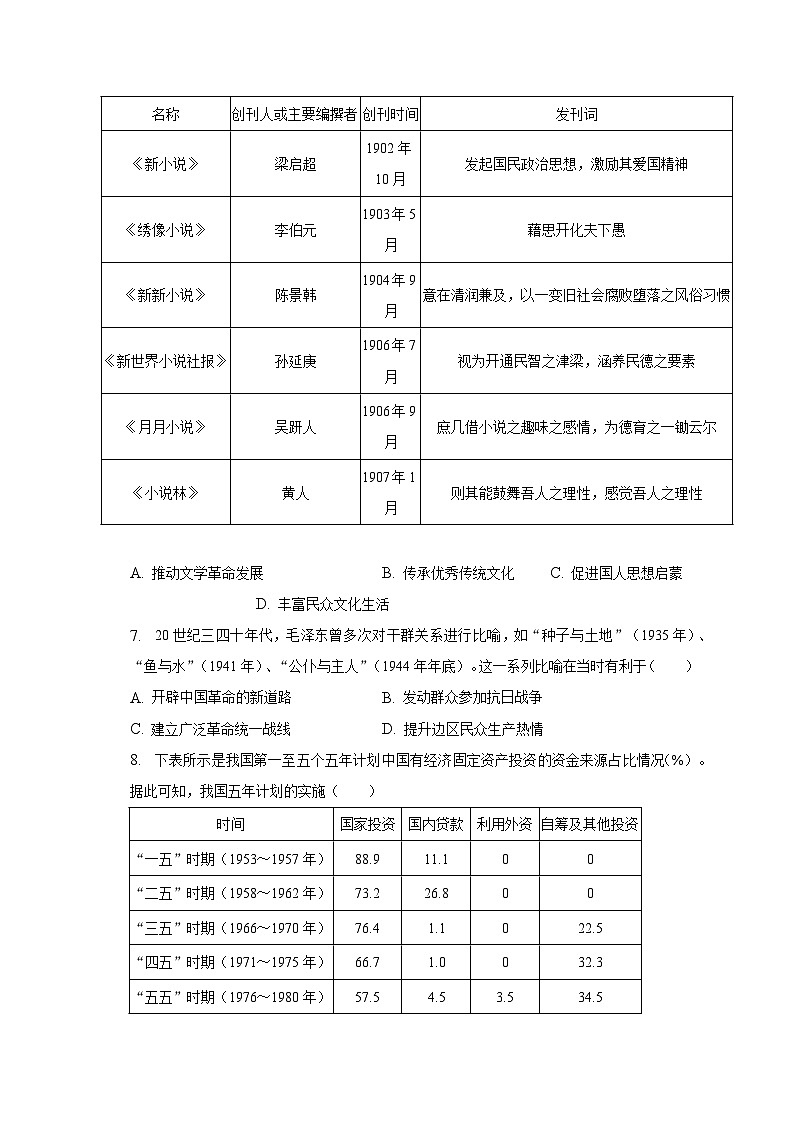 2023年河南省驻马店市经开区高考历史二模试卷（含解析）02