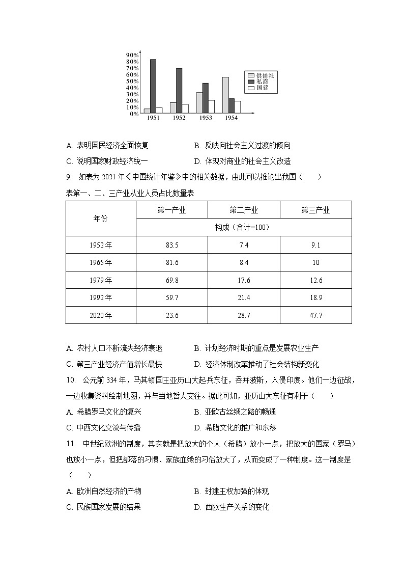 2023年山东省重点中学高考历史二模试卷（含解析）03