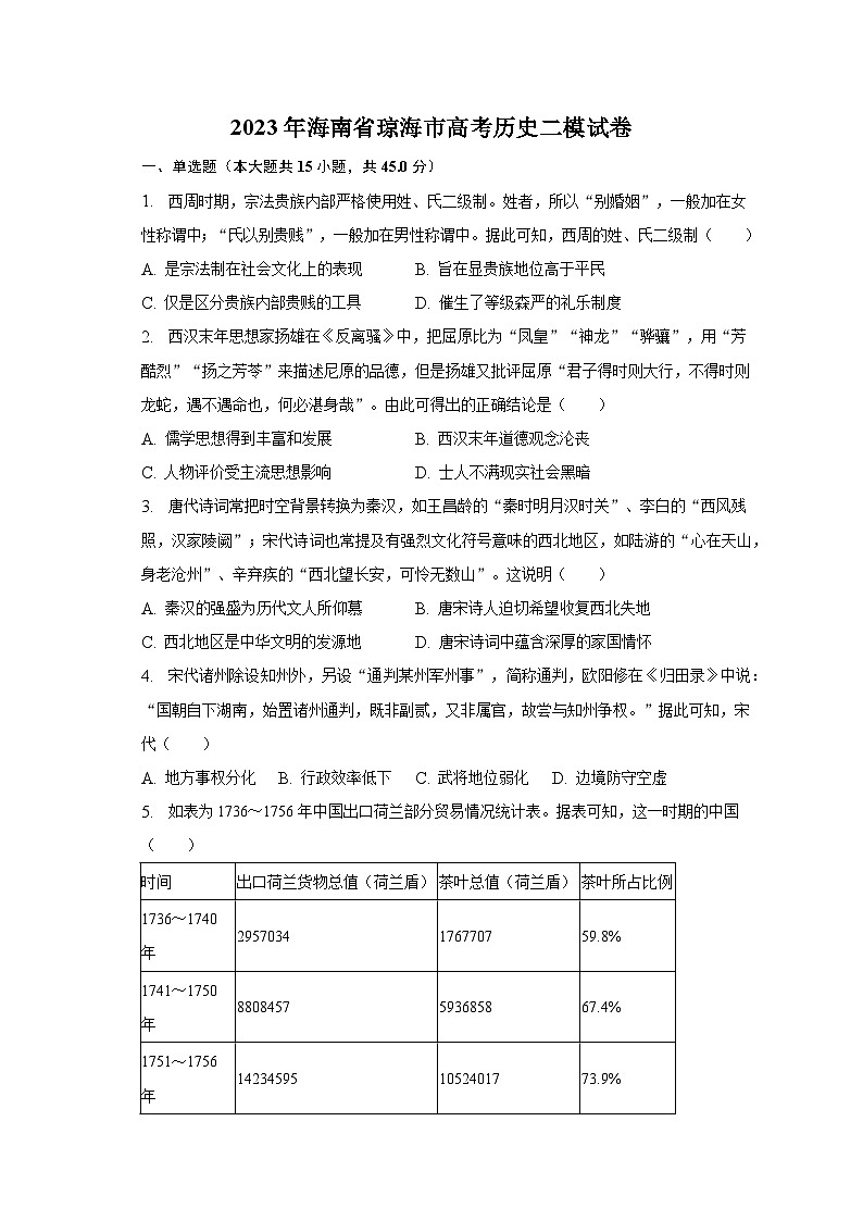 2023年海南省琼海市高考历史二模试卷（含解析）01