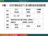 人教版历史选修2 第二单元 生产工具与劳作方式 单元综合归纳（课件PPT）