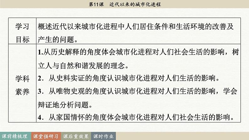 第11课 近代以来的城市化进程（课件PPT）03