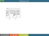 人教版历史选修2 第四单元 村落、城镇与居住环境 单元综合归纳（课件PPT）