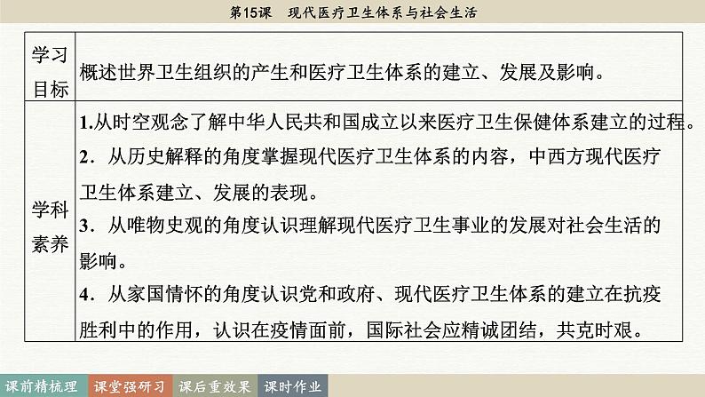 第15课 现代医疗卫生体系与社会生活（课件PPT）第3页