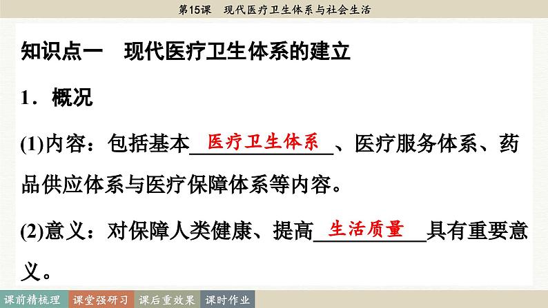 第15课 现代医疗卫生体系与社会生活（课件PPT）第5页