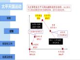 第17课国家出路的探索与列强侵略的加剧课件