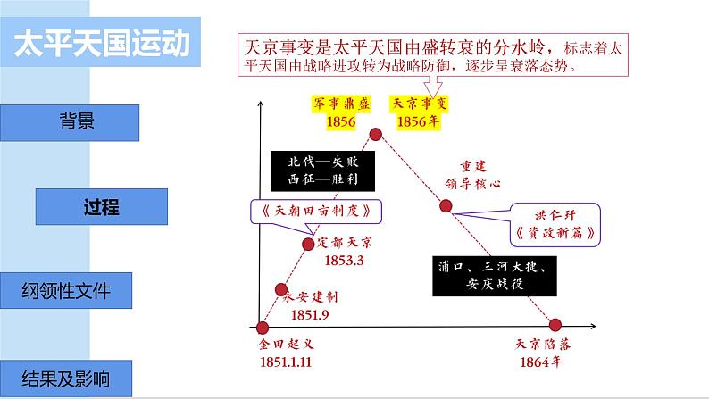 第17课国家出路的探索与列强侵略的加剧课件05