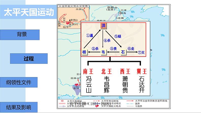 第17课国家出路的探索与列强侵略的加剧课件06