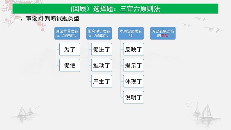 高考历史选择题解题技巧和方法：六种思维雷区（陷阱）课件--高考统编版历史一轮复习04