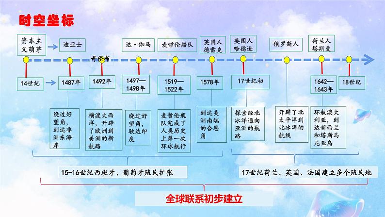 第6课全球航路的开辟课件第6页