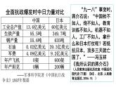 第23、24课+中华民族的抗日战争课件PPT