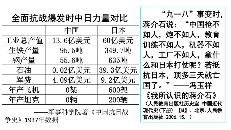 第23、24课+中华民族的抗日战争课件PPT第2页