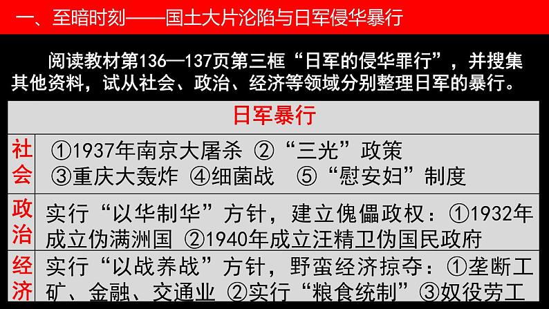 第23、24课+中华民族的抗日战争课件PPT第6页