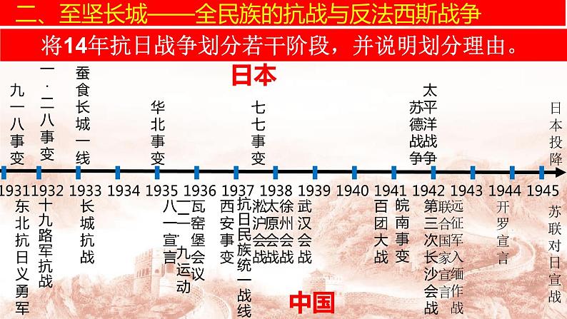 第23、24课+中华民族的抗日战争课件PPT第7页