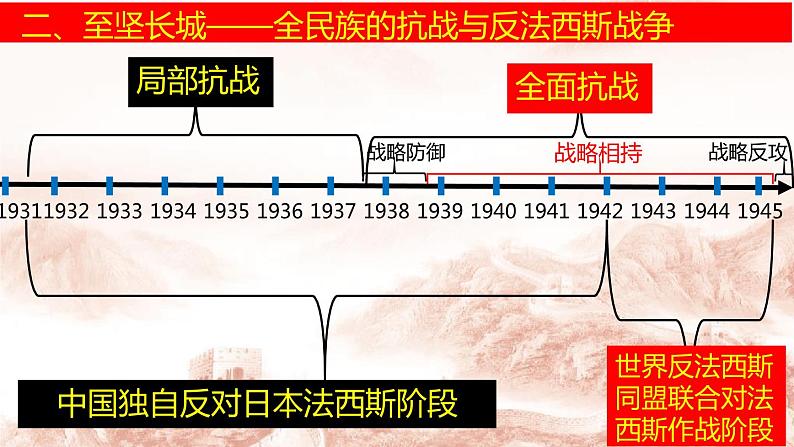 第23、24课+中华民族的抗日战争课件PPT第8页