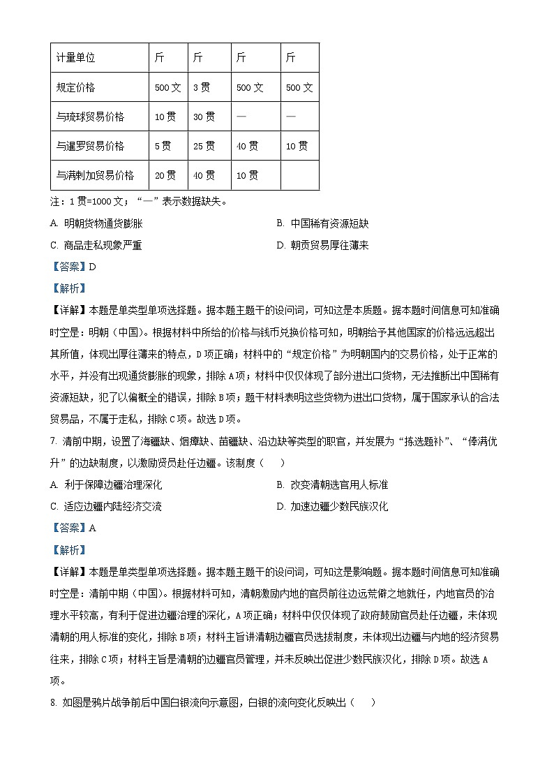 安徽省示范高中培优联盟2022-2023学年高二历史下学期春季联赛试题（Word版附解析）第3页