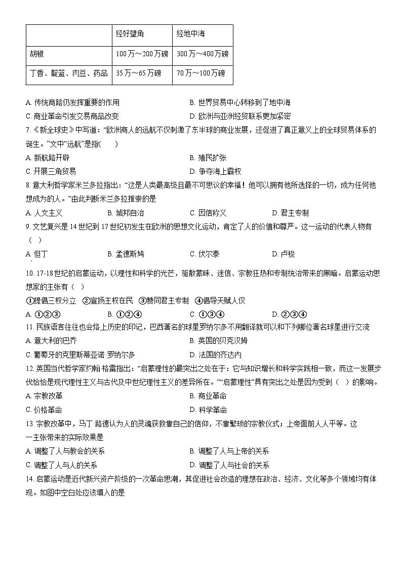 2022北京四十三中高一（下）期中历史（教师版） 试卷02