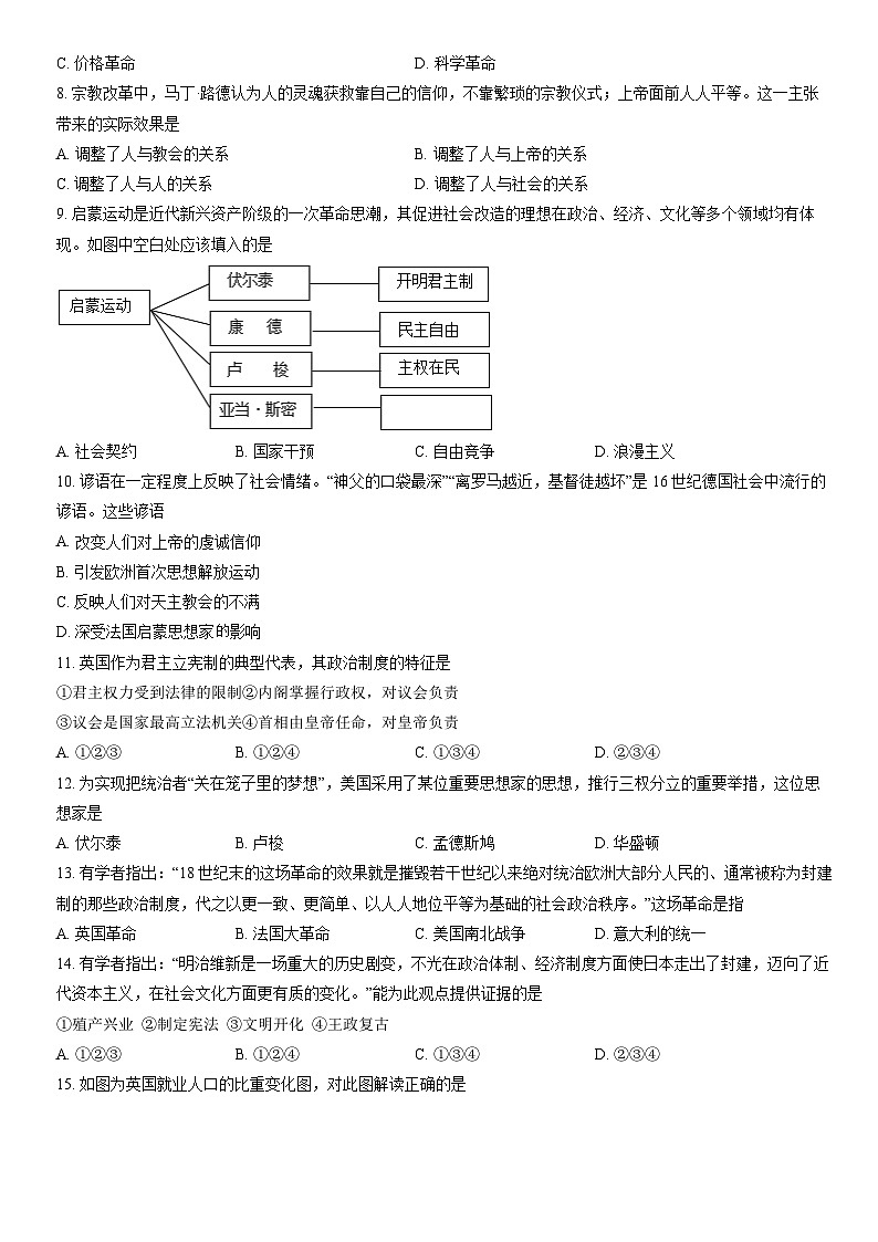 2021北京四十三中高一（下）期中历史（教师版）第2页