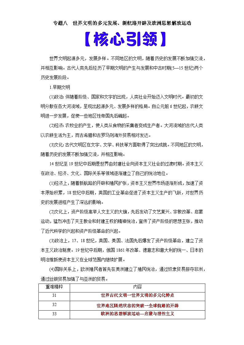 专题08  世界文明的多元发展、新航路开辟及欧洲思想解放运动-高考历史专练（新高考专用）第1页