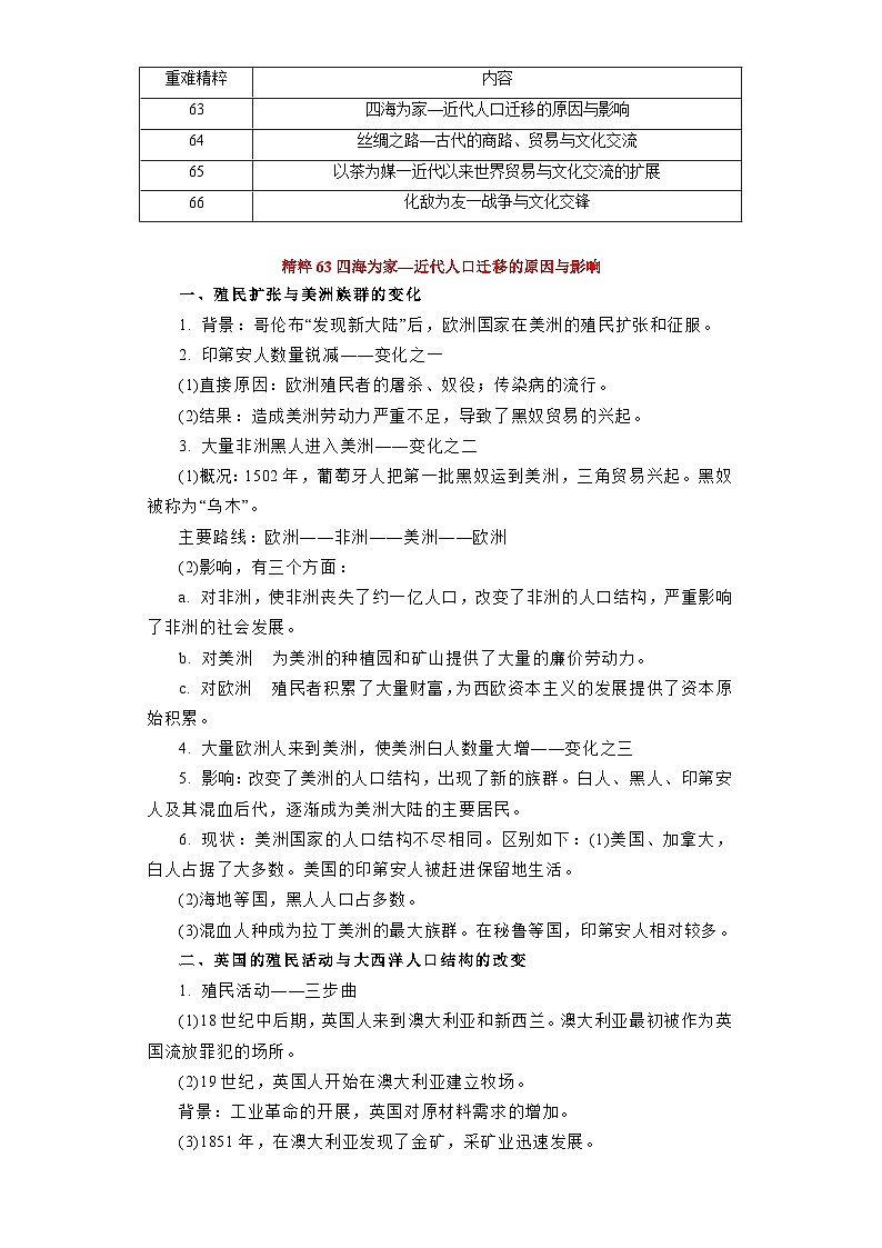专题18  人口迁移与文化交流-高考历史专练（新高考专用）第2页