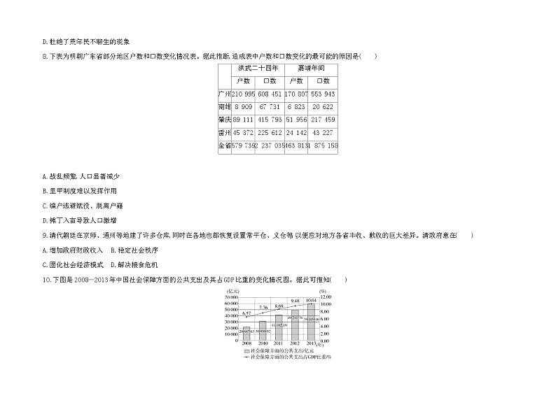 2023版高中历史人教版选择性必修1 第六单元 基层治理与社会保障第3页