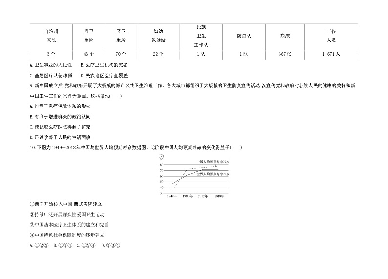 2023人教版高中历史选择性必修2经济与社会生活 第六单元 医疗与公共卫生第3页