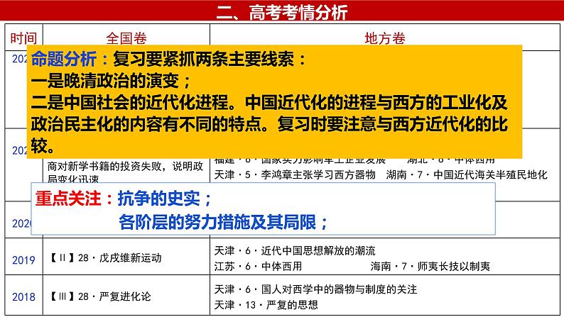 第16讲国家出路的探索和挽救民族危亡的斗争-高考历史一轮复习课件（中外历史纲要上）03