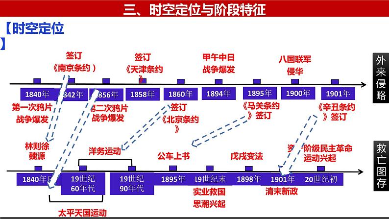 第16讲国家出路的探索和挽救民族危亡的斗争-高考历史一轮复习课件（中外历史纲要上）04