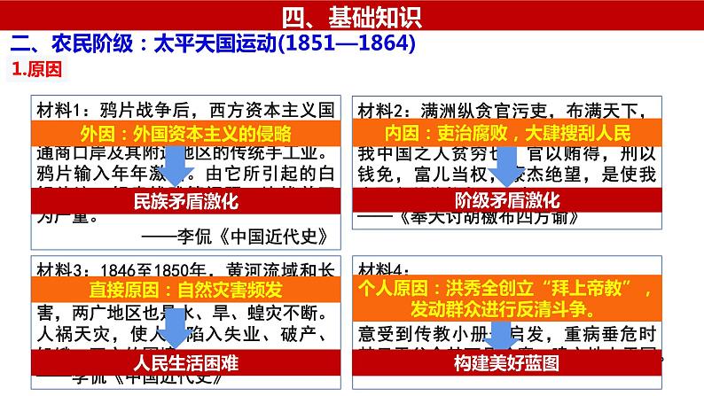 第16讲国家出路的探索和挽救民族危亡的斗争-高考历史一轮复习课件（中外历史纲要上）08