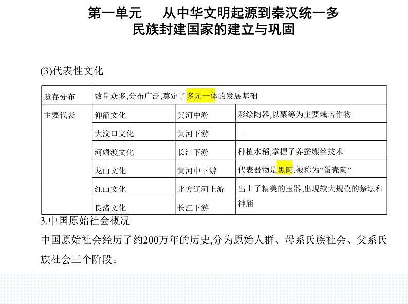 2023人教版高中历史必修中外历史纲要（上）第一单元 从中华文明起源到秦汉统一多民族封建国家的建立与巩固 第1课 中华文明的起源与早期国家课件PPT02