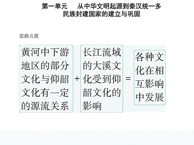 2023人教版高中历史必修中外历史纲要（上）第一单元 从中华文明起源到秦汉统一多民族封建国家的建立与巩固 第1课 中华文明的起源与早期国家课件PPT08