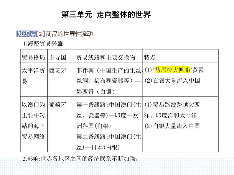 2023人教版高中历史必修 中外历史纲要（下）第三单元 走向整体的世界 第7课 全球联系的初步建立与世界格局的演变课件PPT第3页