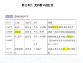 2023人教版高中历史必修 中外历史纲要（下）第三单元 走向整体的世界 第6课 全球航路的开辟课件PPT