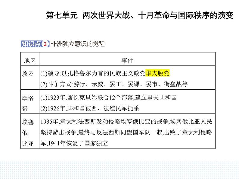 2023人教版高中历史必修 中外历史纲要（下）第七单元 两次世界大战、十月革命与国际秩序的演变 第16课 亚非拉民族民主运动的高涨课件PPT第3页