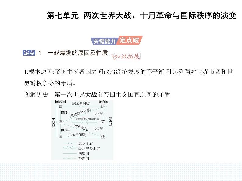 2023人教版高中历史必修 中外历史纲要（下）第七单元 两次世界大战、十月革命与国际秩序的演变 第14课 第一次世界大战与战后国际秩序课件PPT第7页