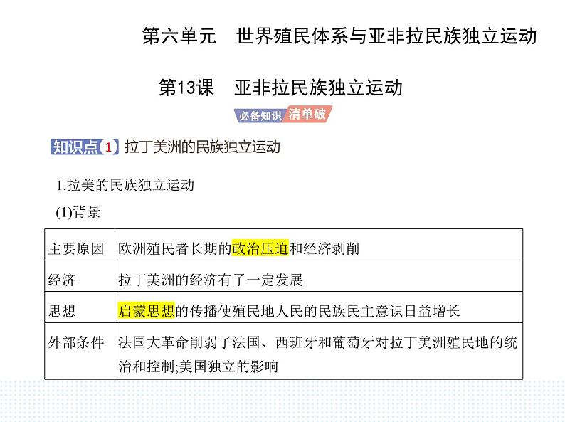 2023人教版高中历史必修 中外历史纲要（下）第六单元 世界殖民体系与亚非拉民族独立运动 第13课 亚非拉民族独立运动课件PPT第1页