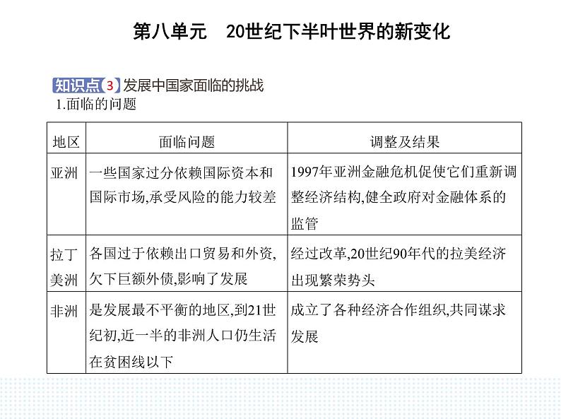 2023人教版高中历史必修 中外历史纲要（下）第八单元 20世纪下半叶世界的新变化 第21课 世界殖民体系的瓦解与新兴国家的发展课件PPT05