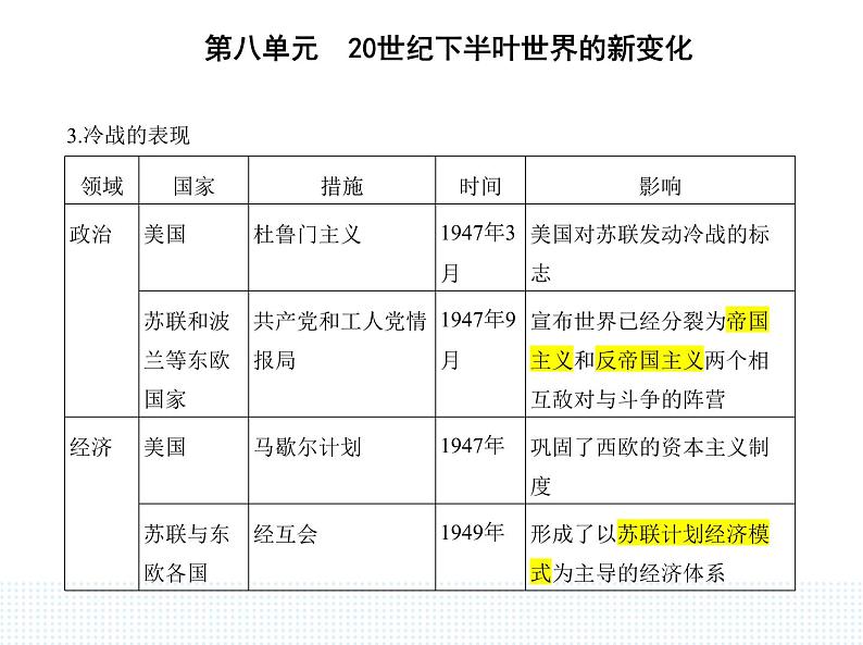 2023人教版高中历史必修 中外历史纲要（下）第八单元 20世纪下半叶世界的新变化 第18课 冷战与国际格局的演变课件PPT第2页