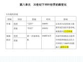 2023人教版高中历史必修 中外历史纲要（下）第八单元 20世纪下半叶世界的新变化 第18课 冷战与国际格局的演变课件PPT
