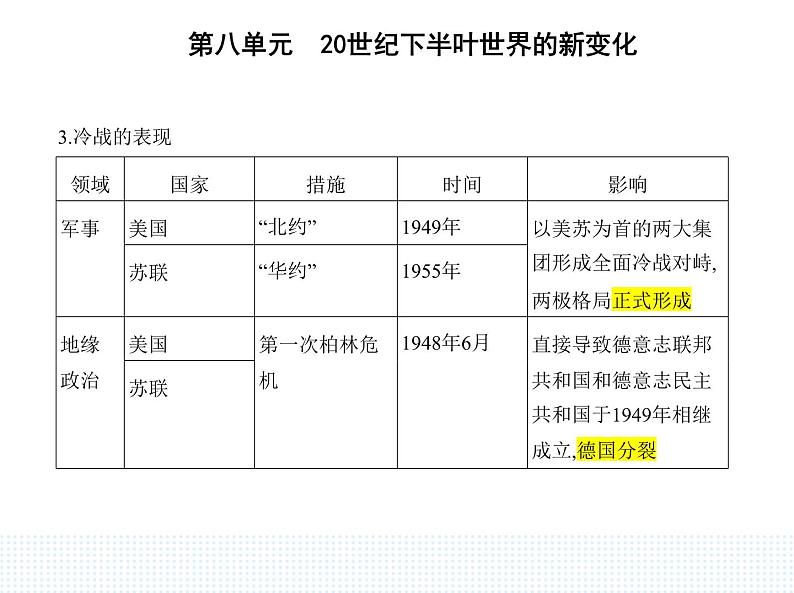 2023人教版高中历史必修 中外历史纲要（下）第八单元 20世纪下半叶世界的新变化 第18课 冷战与国际格局的演变课件PPT第3页