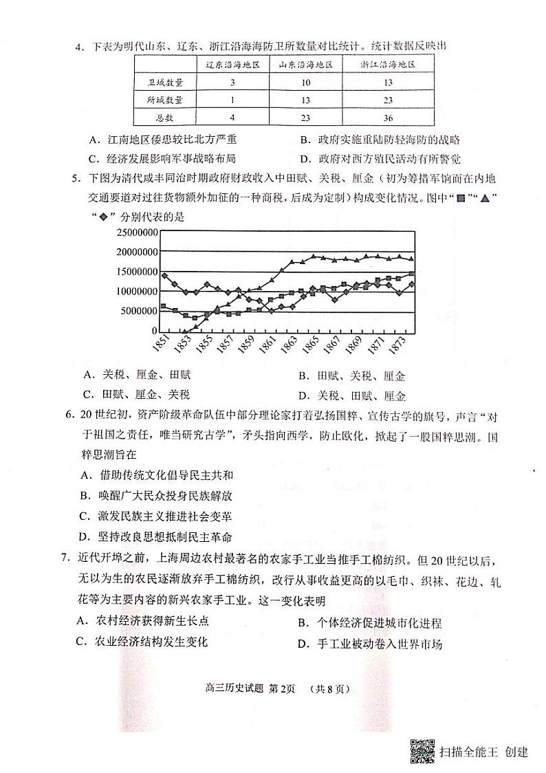 2023届山东省日照市校际联合考试高三三模历史第2页
