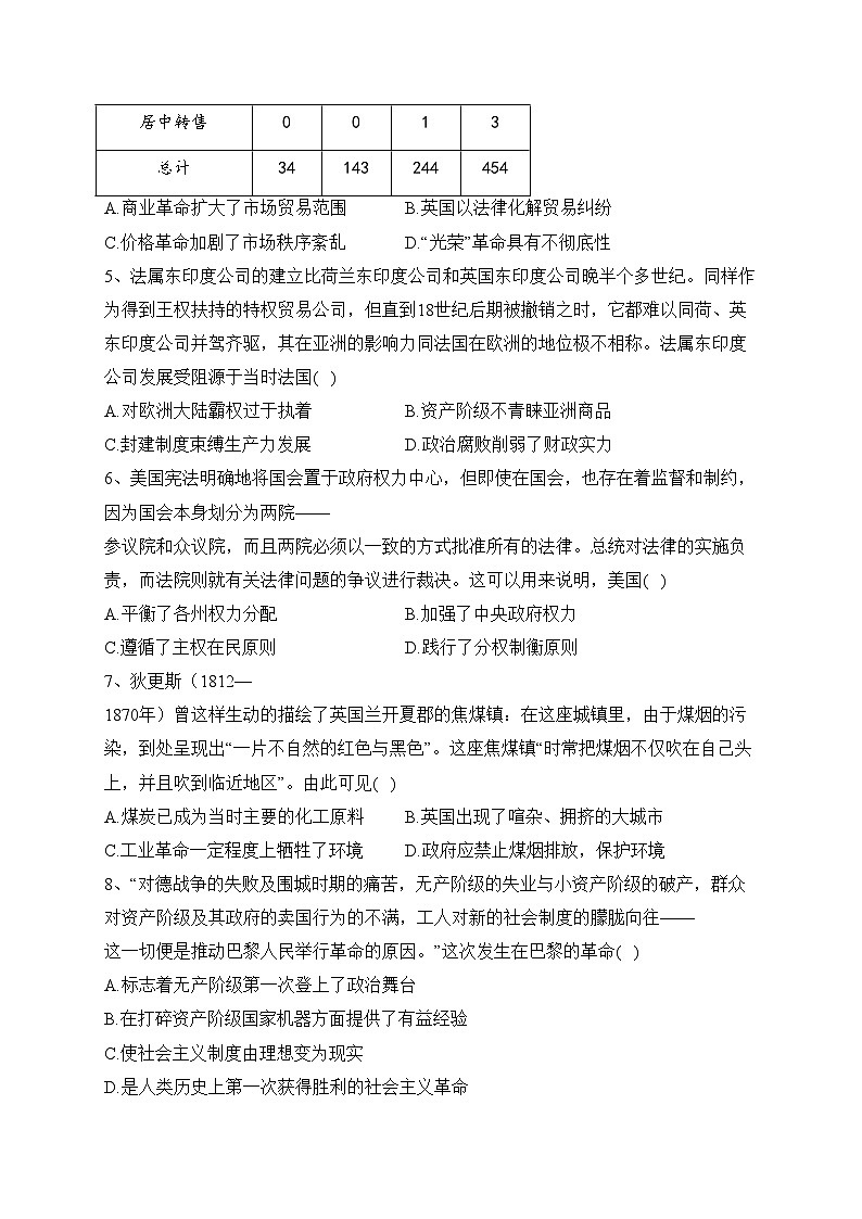 衡阳县第四中学2022-2023学年高一下学期期末考试模拟（二）历史试卷(含答案)第2页