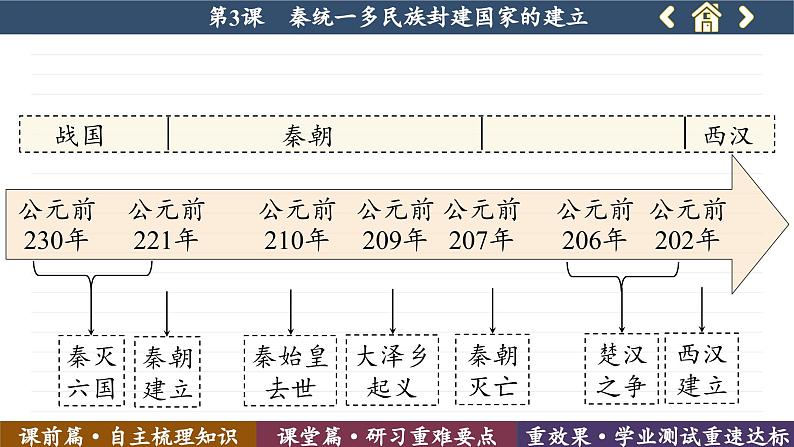 第3课 秦统一多民族封建国家的建立 （课件PPT）05