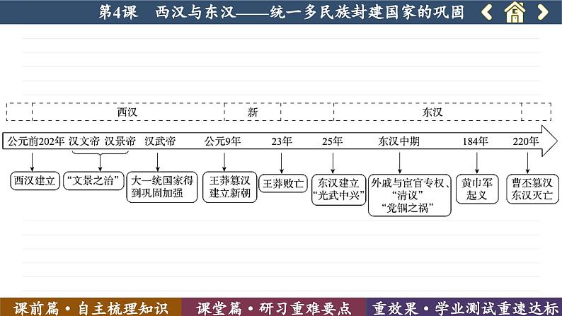 第4课 西汉与东汉——统一多民族封建国家的巩固 （课件PPT）06