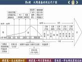 第6课 从隋唐盛世到五代十国 （课件PPT）