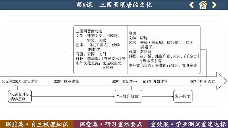 第8课 三国至隋唐的文化 （课件PPT）第6页