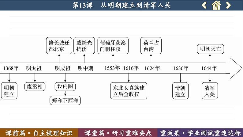 第13课  从明朝建立到清军入关 （课件PPT）05